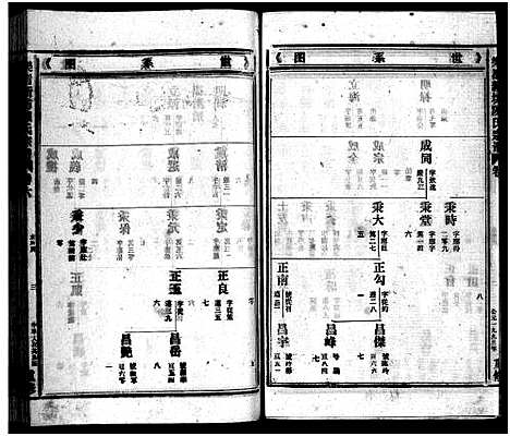 [陈]新坊陈氏宗谱_18卷_含首1卷 (浙江) 新坊陈氏家谱_十.pdf