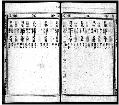 [陈]新坊陈氏宗谱_18卷_含首1卷 (浙江) 新坊陈氏家谱_十一.pdf