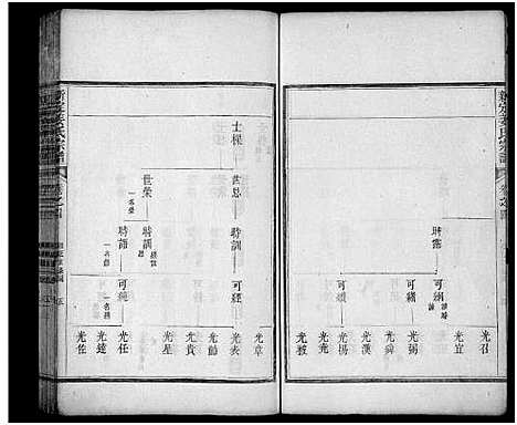 [姜]新定姜氏宗谱_12卷首1卷末1卷 (浙江) 新定姜氏家谱_四.pdf