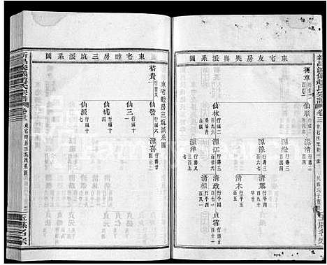 [赵]新昌浚仪赵氏宗谱_10卷首1卷 (浙江) 新昌浚仪赵氏家谱_三.pdf