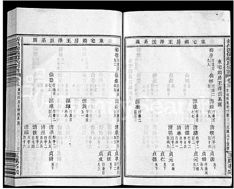 [赵]新昌浚仪赵氏宗谱_10卷首1卷 (浙江) 新昌浚仪赵氏家谱_三.pdf