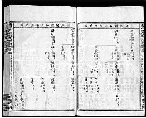 [赵]新昌浚仪赵氏宗谱_10卷首1卷 (浙江) 新昌浚仪赵氏家谱_三.pdf