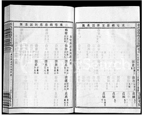 [赵]新昌浚仪赵氏宗谱_10卷首1卷 (浙江) 新昌浚仪赵氏家谱_三.pdf