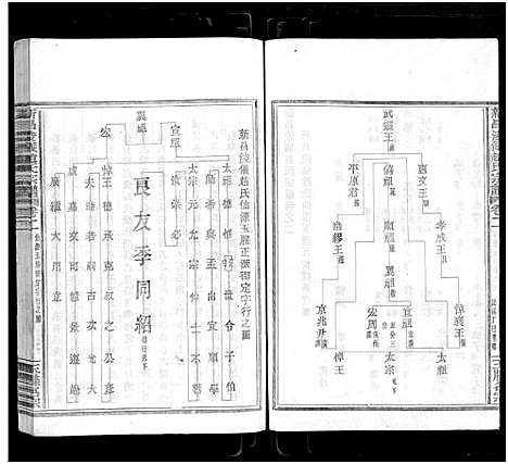 [赵]新昌浚仪赵氏宗谱_8卷首1卷 (浙江) 新昌浚仪赵氏家谱_二.pdf