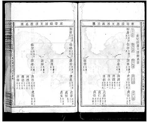 [赵]新昌浚仪赵氏宗谱_8卷首1卷 (浙江) 新昌浚仪赵氏家谱_三.pdf