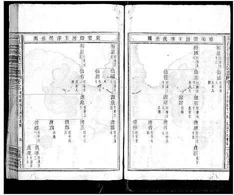 [赵]新昌浚仪赵氏宗谱_8卷首1卷 (浙江) 新昌浚仪赵氏家谱_三.pdf