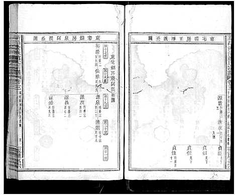 [赵]新昌浚仪赵氏宗谱_8卷首1卷 (浙江) 新昌浚仪赵氏家谱_三.pdf