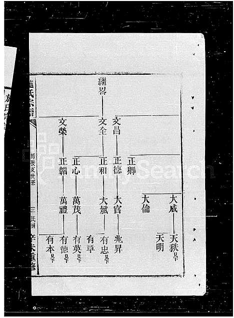 [施]施氏宗谱 (浙江) 施氏家谱_二.pdf