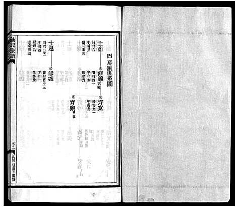 [施]施氏宗谱_4卷 (浙江) 施氏家谱_二.pdf