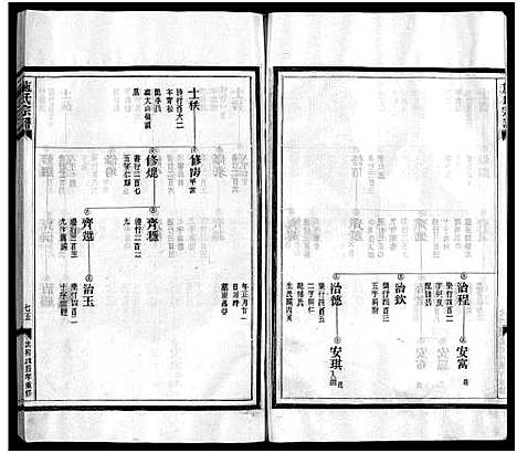 [施]施氏宗谱_4卷 (浙江) 施氏家谱_二.pdf