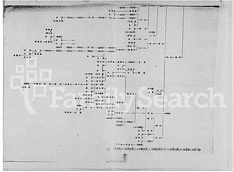 [多姓]明清两代嘉兴的望族 (浙江) 明清两代嘉兴的望家_四.pdf