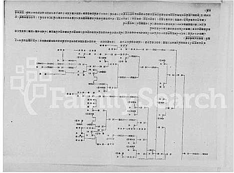 [多姓]明清两代嘉兴的望族 (浙江) 明清两代嘉兴的望家_四.pdf