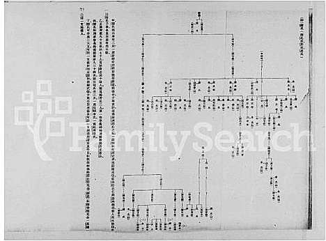 [多姓]明清两代嘉兴的望族 (浙江) 明清两代嘉兴的望家_四.pdf