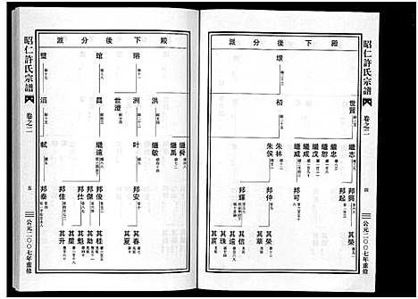 [许]昭仁许氏宗谱_11卷 (浙江) 昭仁许氏家谱_二.pdf