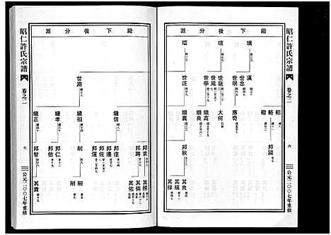 [许]昭仁许氏宗谱_11卷 (浙江) 昭仁许氏家谱_二.pdf