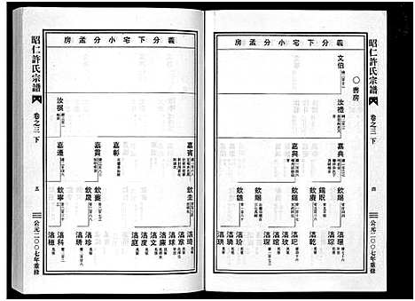 [许]昭仁许氏宗谱_11卷 (浙江) 昭仁许氏家谱_四.pdf