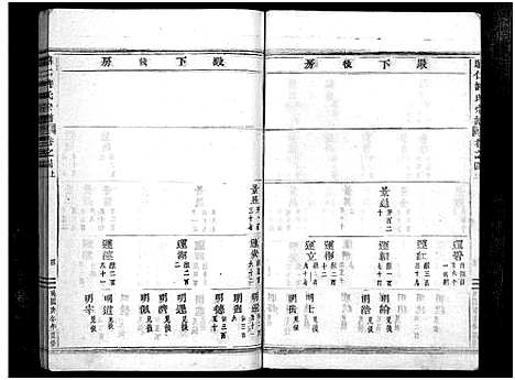 [许]昭仁许氏宗谱_28卷 (浙江) 昭仁许氏家谱_五.pdf