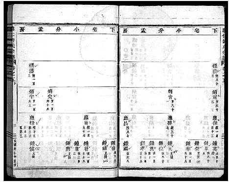 [许]昭仁许氏宗谱_28卷 (浙江) 昭仁许氏家谱_七.pdf