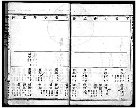 [许]昭仁许氏宗谱_28卷 (浙江) 昭仁许氏家谱_七.pdf