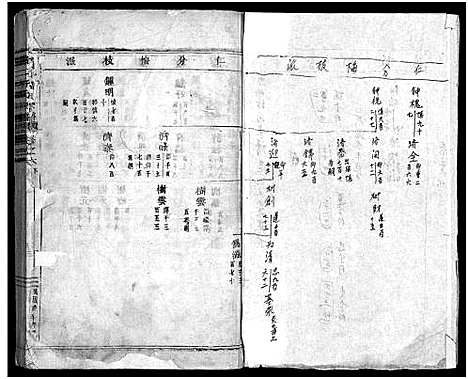 [许]昭仁许氏宗谱_28卷 (浙江) 昭仁许氏家谱_八.pdf