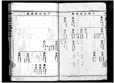 [许]昭仁许氏宗谱_28卷 (浙江) 昭仁许氏家谱_九.pdf