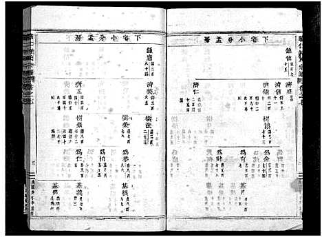 [许]昭仁许氏宗谱_28卷 (浙江) 昭仁许氏家谱_九.pdf