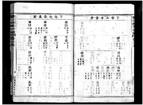 [许]昭仁许氏宗谱_28卷 (浙江) 昭仁许氏家谱_九.pdf