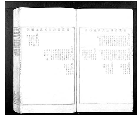 [姚]晋溪姚氏宗谱 (浙江) 晋溪姚氏家谱_十一.pdf