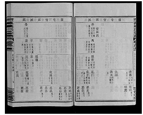 [姚]晋溪姚氏宗谱_16卷 (浙江) 晋溪姚氏家谱_十一.pdf