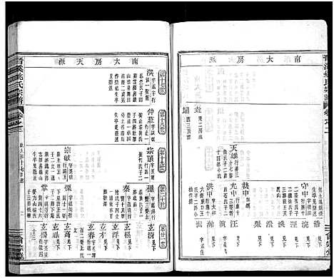 [姚]晋溪姚氏宗谱_16卷 (浙江) 晋溪姚氏家谱_二.pdf