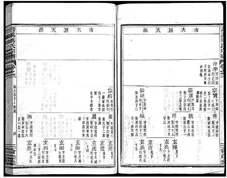 [姚]晋溪姚氏宗谱_16卷 (浙江) 晋溪姚氏家谱_二.pdf