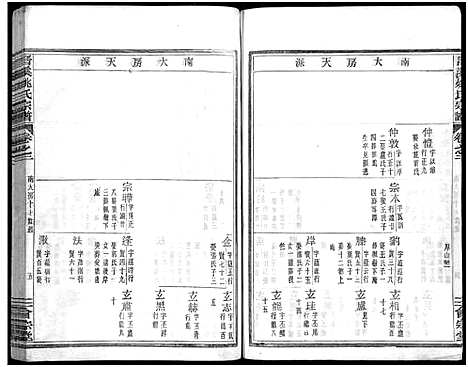 [姚]晋溪姚氏宗谱_16卷 (浙江) 晋溪姚氏家谱_二.pdf