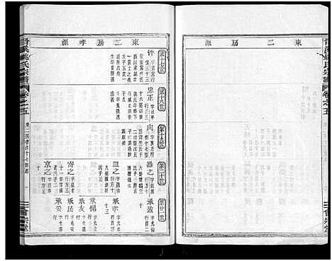 [姚]晋溪姚氏宗谱_16卷 (浙江) 晋溪姚氏家谱_五.pdf