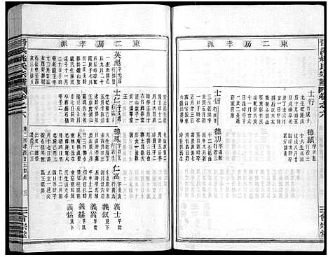 [姚]晋溪姚氏宗谱_16卷 (浙江) 晋溪姚氏家谱_六.pdf