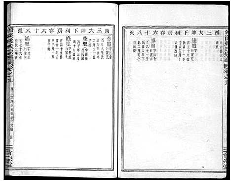 [姚]晋溪姚氏宗谱_16卷 (浙江) 晋溪姚氏家谱_九.pdf