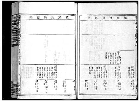 [姚]晋溪姚氏宗谱_16卷 (浙江) 晋溪姚氏家谱_十.pdf