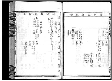 [姚]晋溪姚氏宗谱_16卷 (浙江) 晋溪姚氏家谱_十.pdf