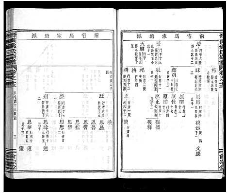 [姚]晋溪姚氏宗谱_16卷 (浙江) 晋溪姚氏家谱_十三.pdf