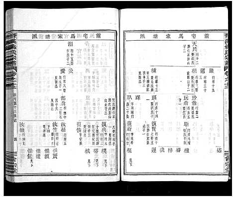 [姚]晋溪姚氏宗谱_16卷 (浙江) 晋溪姚氏家谱_十三.pdf