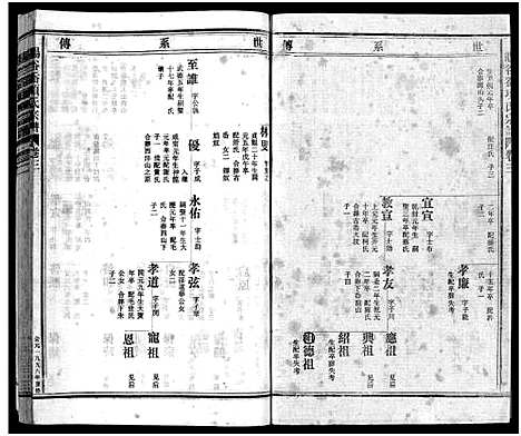 [项]暘谷岙项氏宗谱_7卷首1卷 (浙江) 暘谷岙项氏家谱_三.pdf