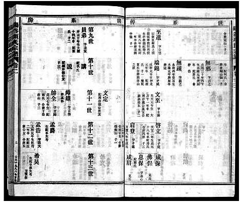 [项]暘谷岙项氏宗谱_7卷首1卷 (浙江) 暘谷岙项氏家谱_三.pdf