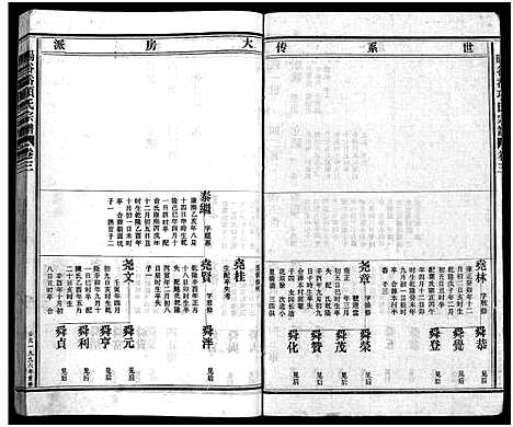 [项]暘谷岙项氏宗谱_7卷首1卷 (浙江) 暘谷岙项氏家谱_四.pdf