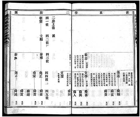 [项]暘谷岙项氏宗谱_7卷首1卷 (浙江) 暘谷岙项氏家谱_四.pdf