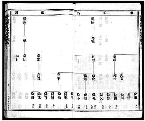 [项]暘谷岙项氏宗谱_7卷首1卷 (浙江) 暘谷岙项氏家谱_四.pdf