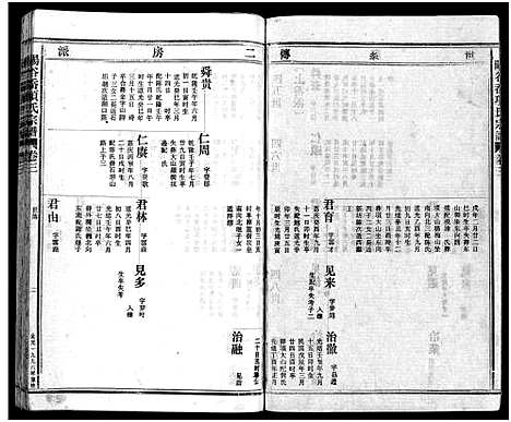 [项]暘谷岙项氏宗谱_7卷首1卷 (浙江) 暘谷岙项氏家谱_六.pdf