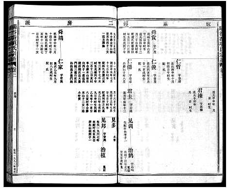 [项]暘谷岙项氏宗谱_7卷首1卷 (浙江) 暘谷岙项氏家谱_六.pdf