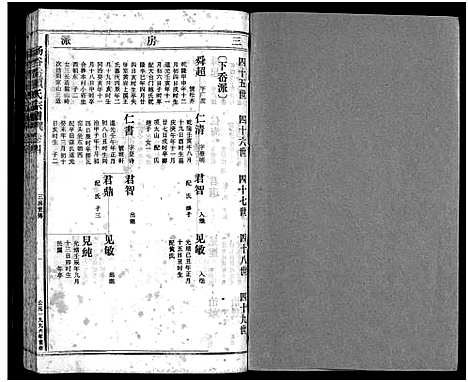 [项]暘谷岙项氏宗谱_7卷首1卷 (浙江) 暘谷岙项氏家谱_八.pdf