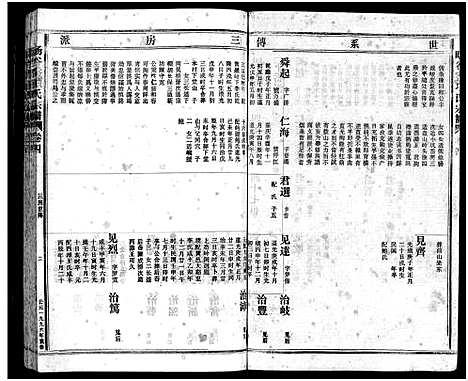 [项]暘谷岙项氏宗谱_7卷首1卷 (浙江) 暘谷岙项氏家谱_八.pdf