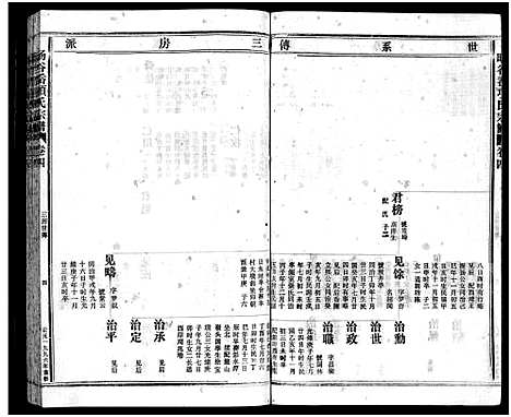 [项]暘谷岙项氏宗谱_7卷首1卷 (浙江) 暘谷岙项氏家谱_八.pdf