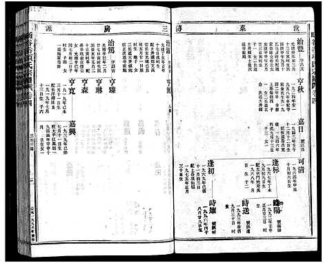 [项]暘谷岙项氏宗谱_7卷首1卷 (浙江) 暘谷岙项氏家谱_九.pdf